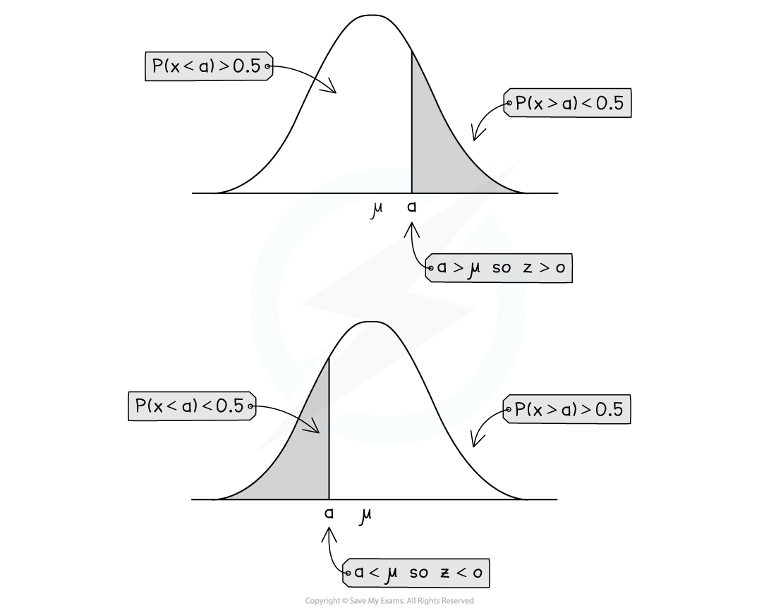 3-3-3-inverse-normal-diagram-1-