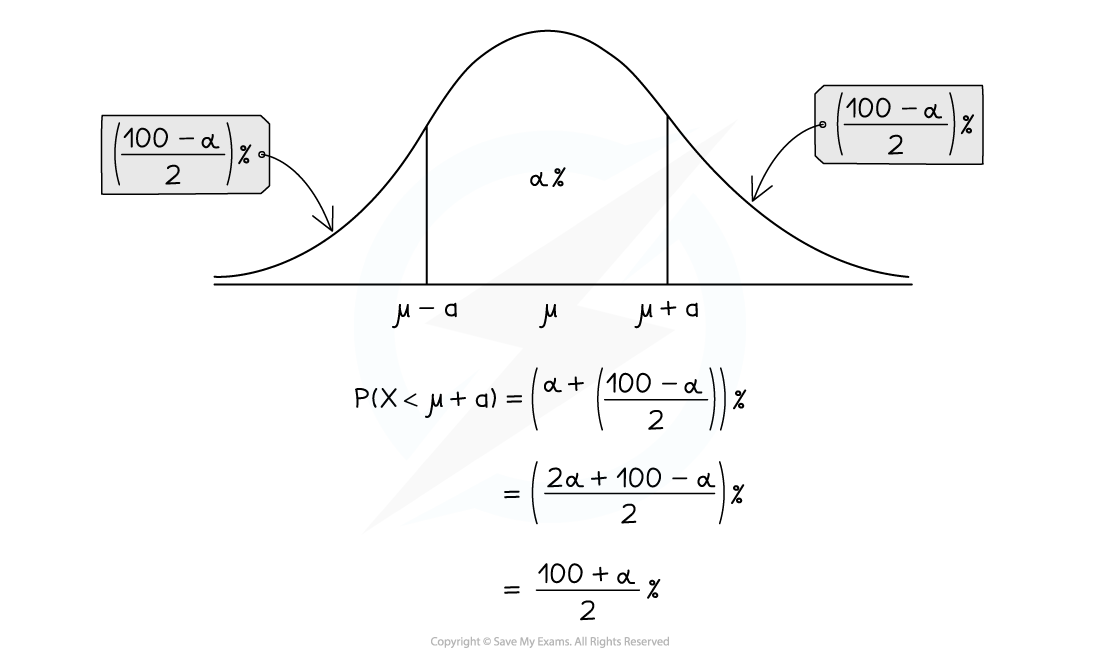 3-3-3-inverse-normal-diagram-2