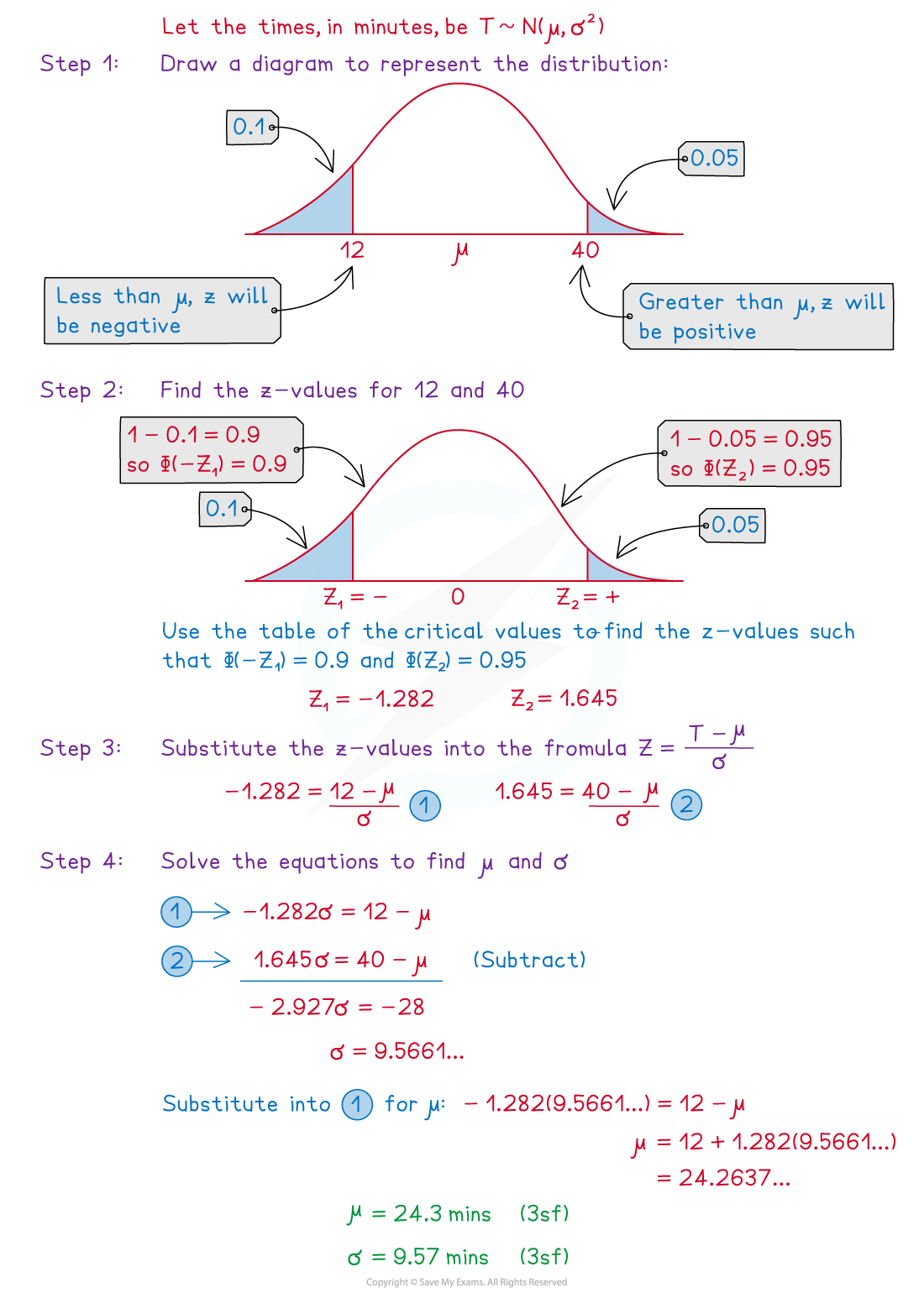 3-3-4-finding-mu-and-sigma-we-solution