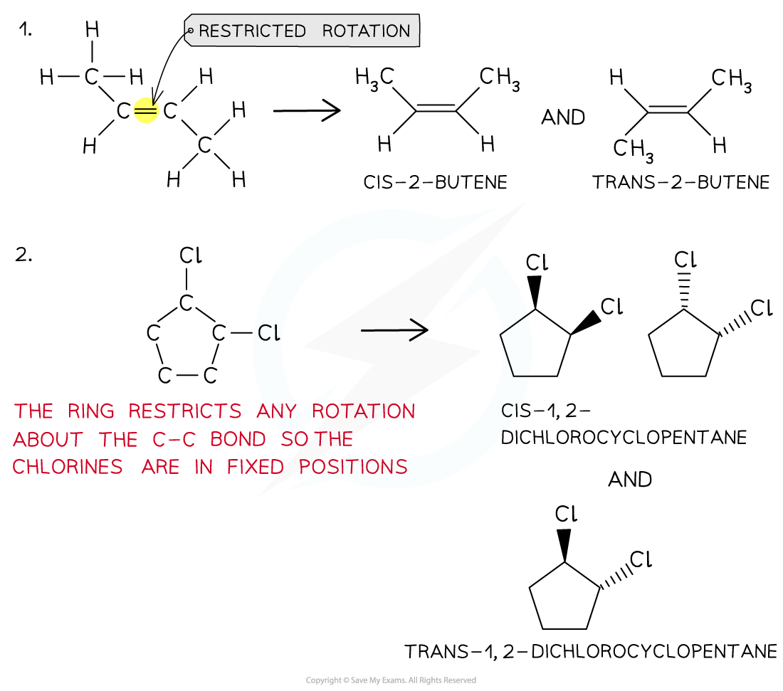 3.1-An-Introduction-to-AS-Level-Organic-Chemistry-Answers-Worked-Example-Drawing-geometrical-isomers-1