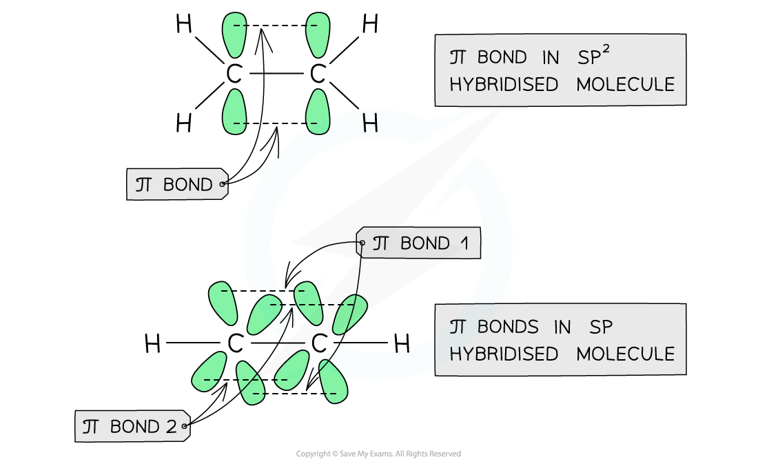 3.1-An-Introduction-to-AS-Level-Organic-Chemistry-Arrangement-of-Pi-Bonds_1