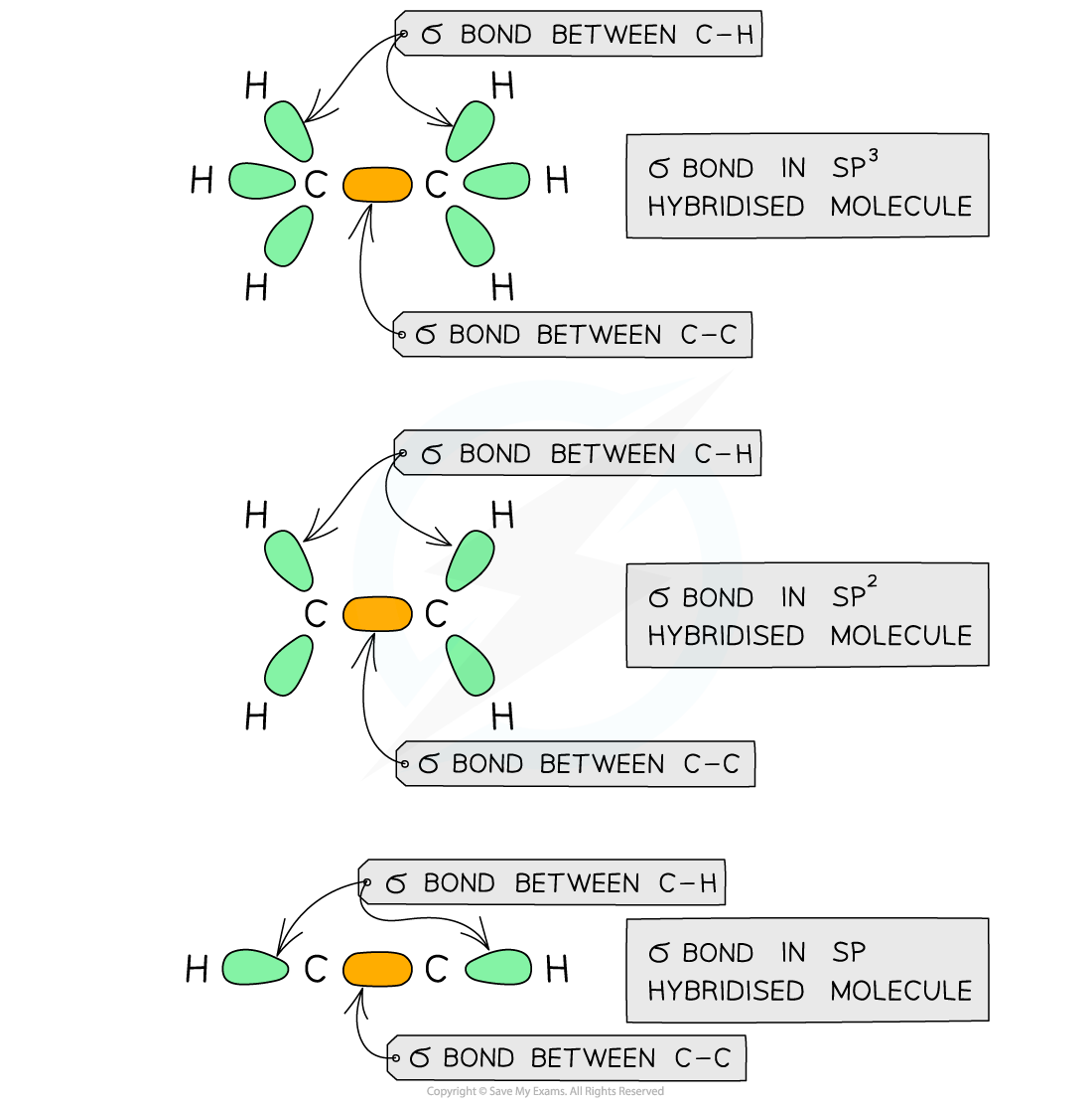 3.1-An-Introduction-to-AS-Level-Organic-Chemistry-Arrangement-of-Sigma-Bonds_1