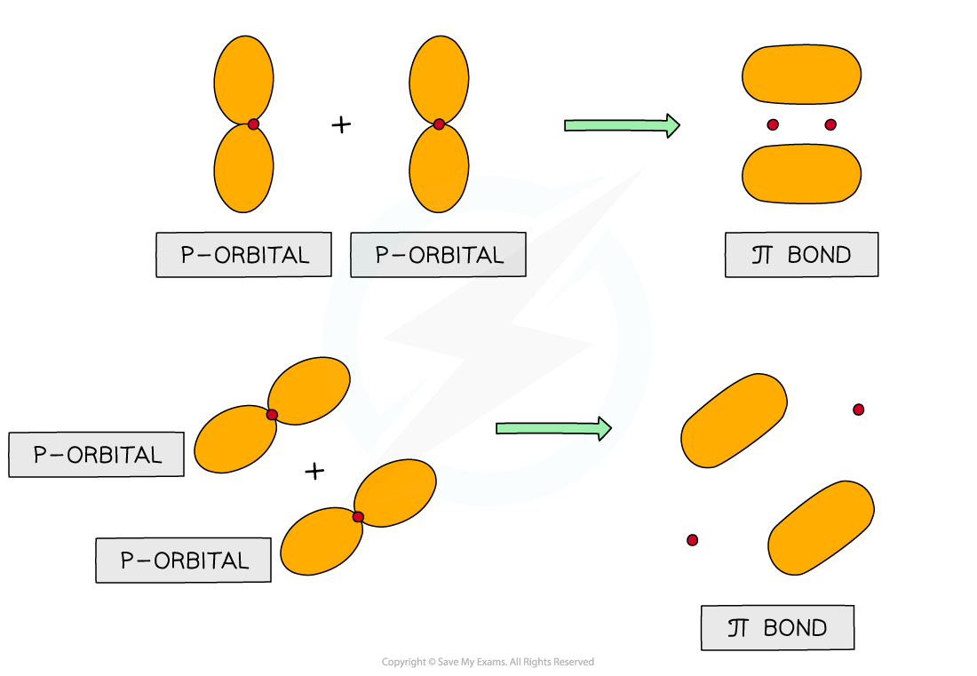 3.1-An-Introduction-to-AS-Level-Organic-Chemistry-Bond-Overlap-in-Pi-Orbitals