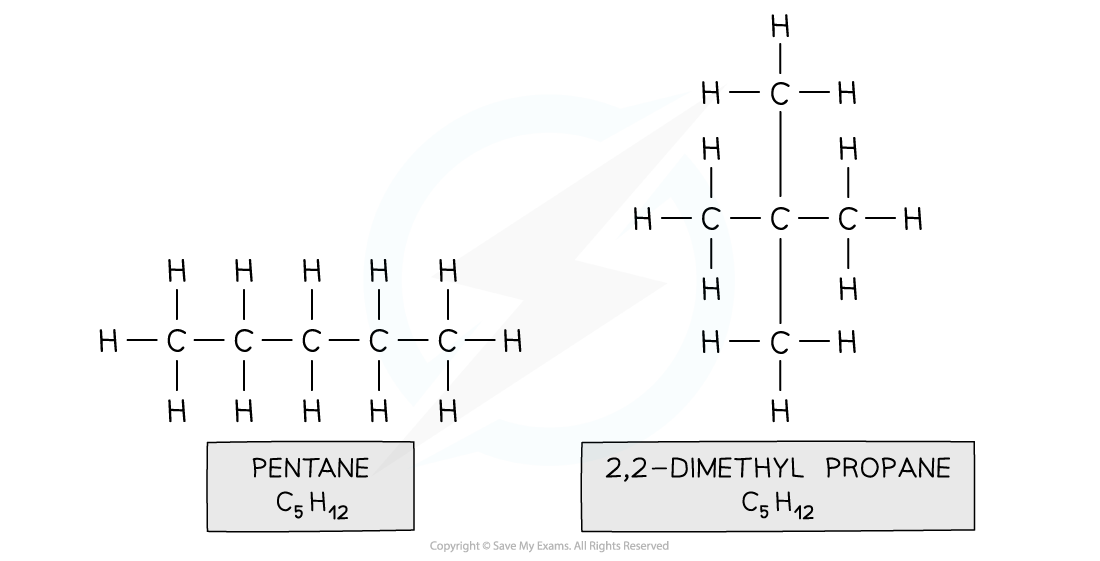 3.1-An-Introduction-to-AS-Level-Organic-Chemistry-Chain-Isomerism