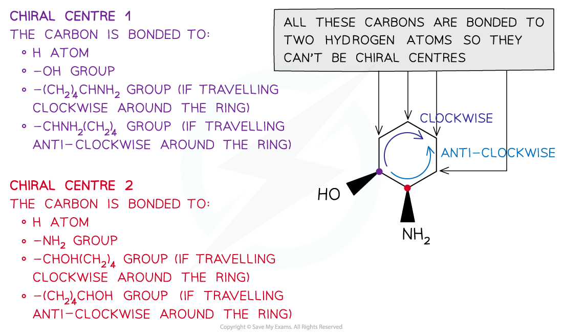 3.1-An-Introduction-to-AS-Level-Organic-Chemistry-Chiral-Centre-Cyclic-Molecules