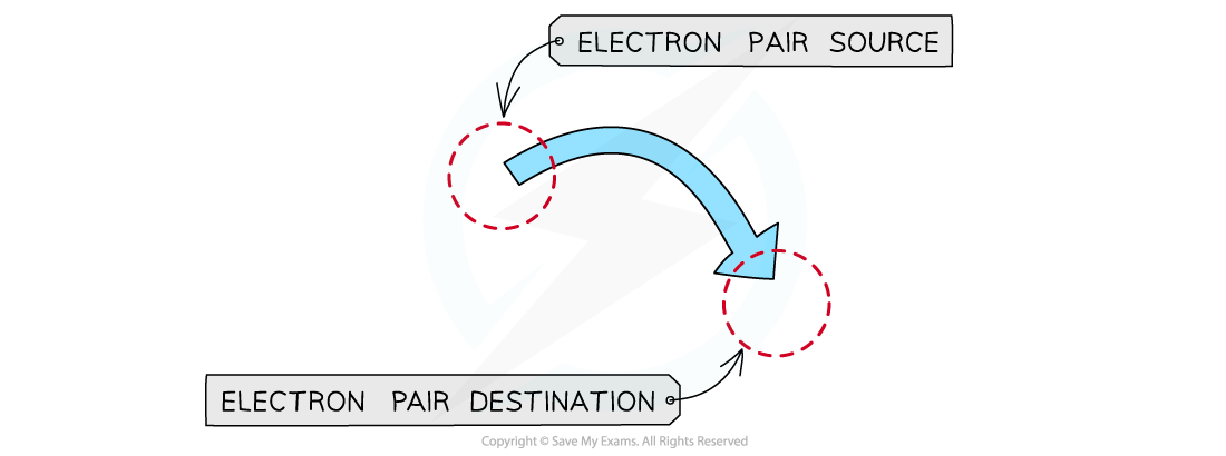 3.1-An-Introduction-to-AS-Level-Organic-Chemistry-Curly-Arrow