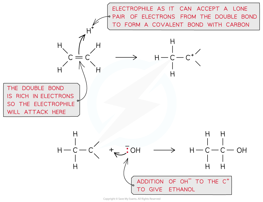 3.1-An-Introduction-to-AS-Level-Organic-Chemistry-Electrophilic-Addition_1