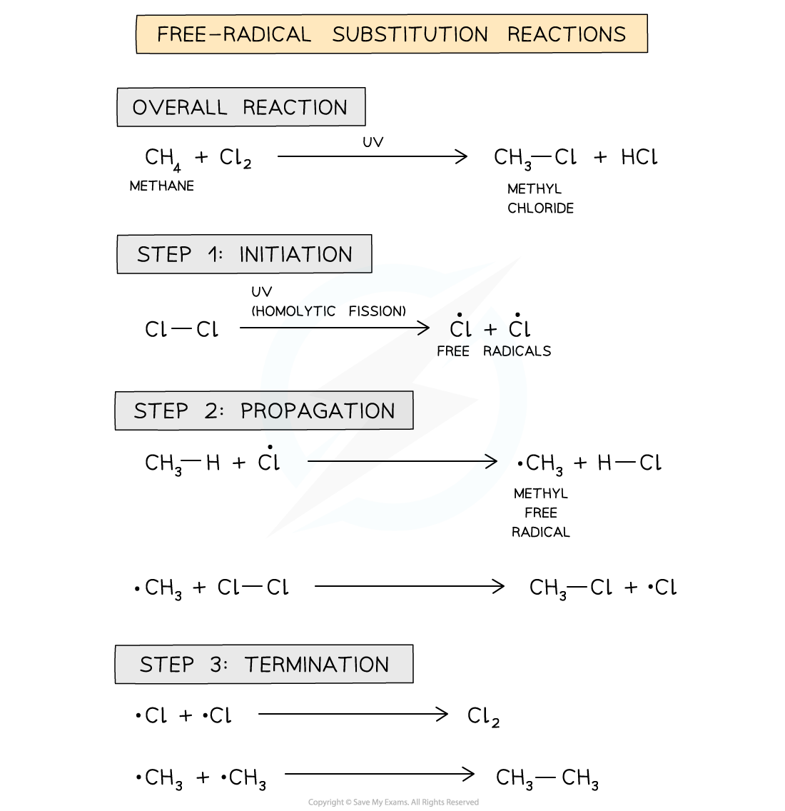 3.1-An-Introduction-to-AS-Level-Organic-Chemistry-Free-Radical-Substitution