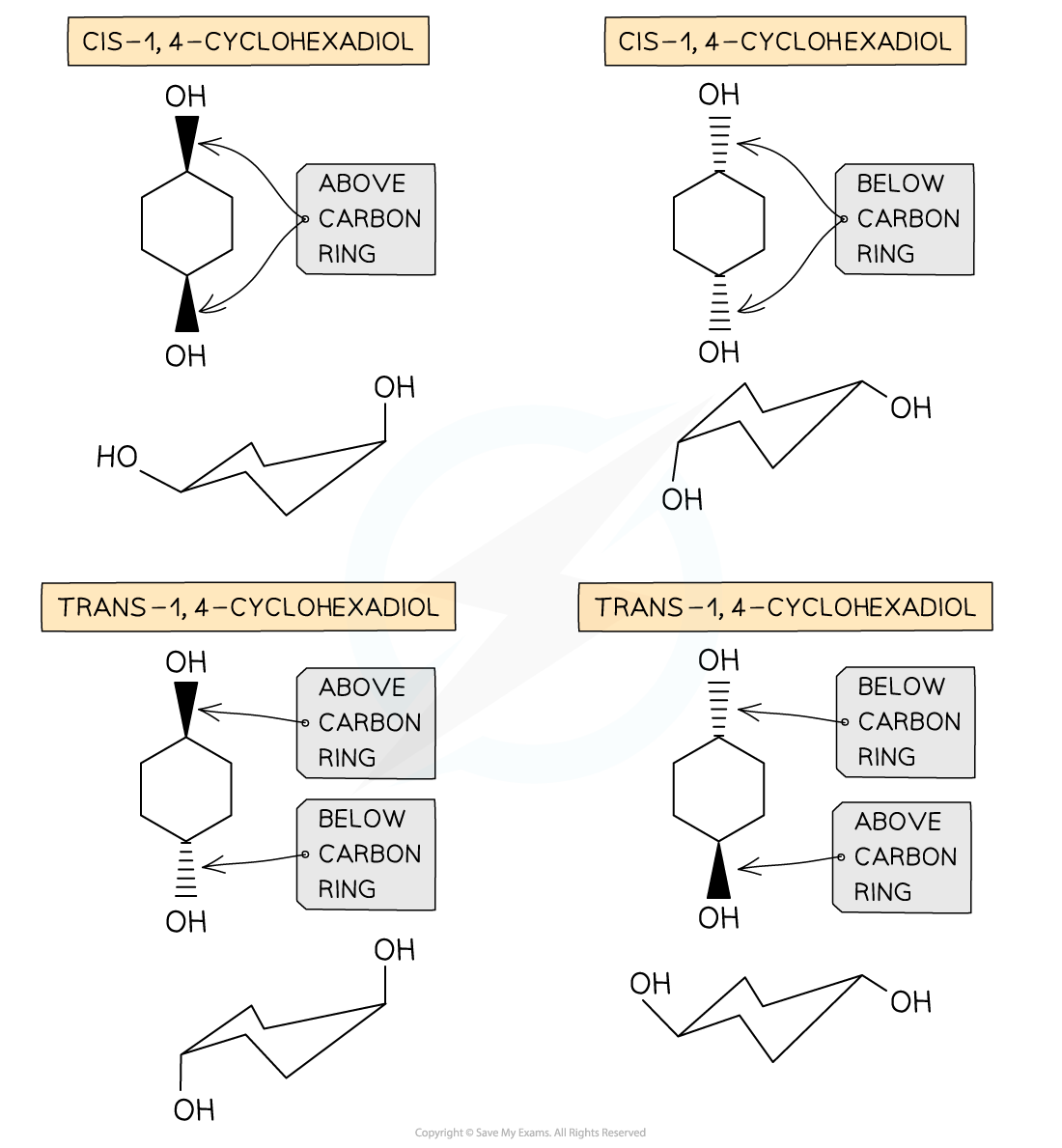 3.1-An-Introduction-to-AS-Level-Organic-Chemistry-Geometrical-Isomerism-Cyclic-Compounds