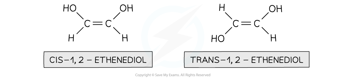 3.1-An-Introduction-to-AS-Level-Organic-Chemistry-Geometrical-Isomerism-Unsaturated-Compounds