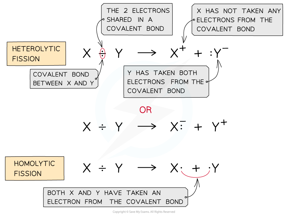 3.1-An-Introduction-to-AS-Level-Organic-Chemistry-Homolytic-and-Heterolytic