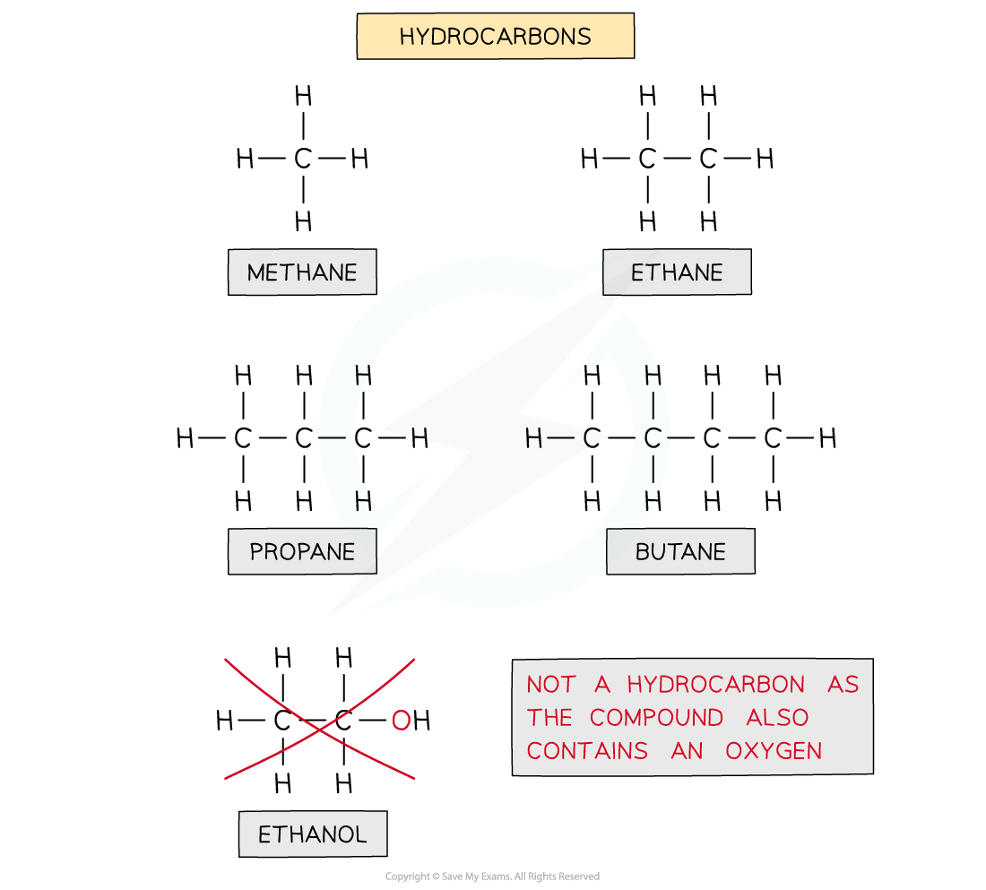 3.1-An-Introduction-to-AS-Level-Organic-Chemistry-Hydrocarbons-and-Non-Hydrocarbon