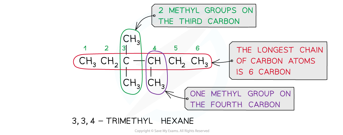 3.1-An-Introduction-to-AS-Level-Organic-Chemistry-Naming-Multiple-Side-Chains