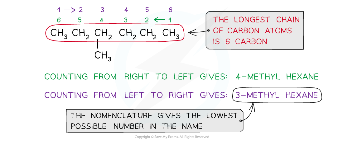 3.1-An-Introduction-to-AS-Level-Organic-Chemistry-Naming-Side-Chain