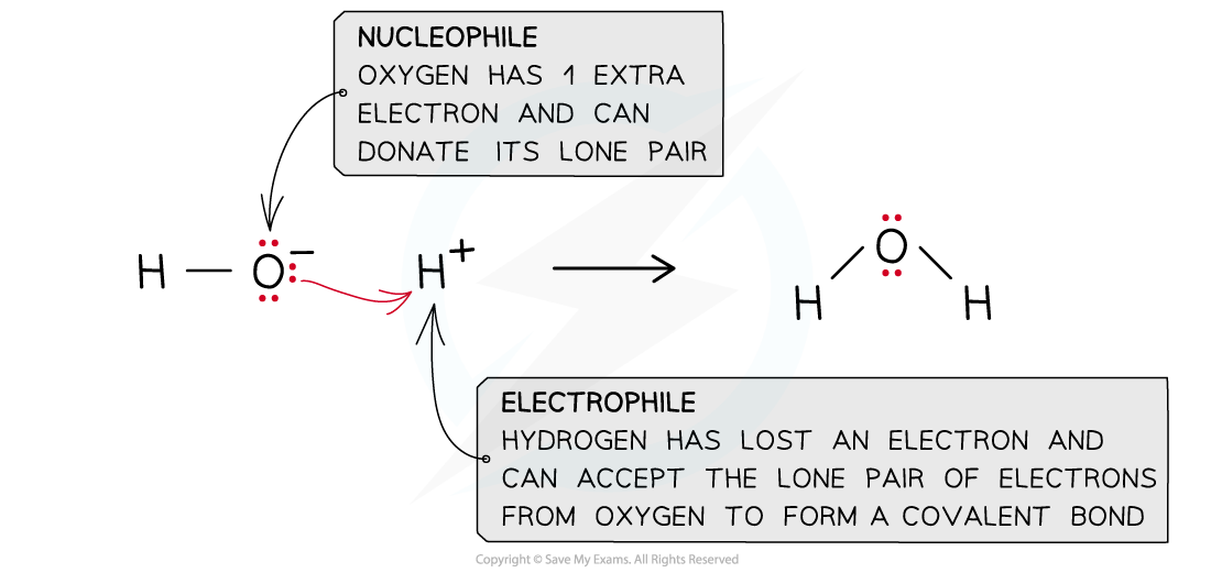 3.1-An-Introduction-to-AS-Level-Organic-Chemistry-Nucleophile-and-Electrophile