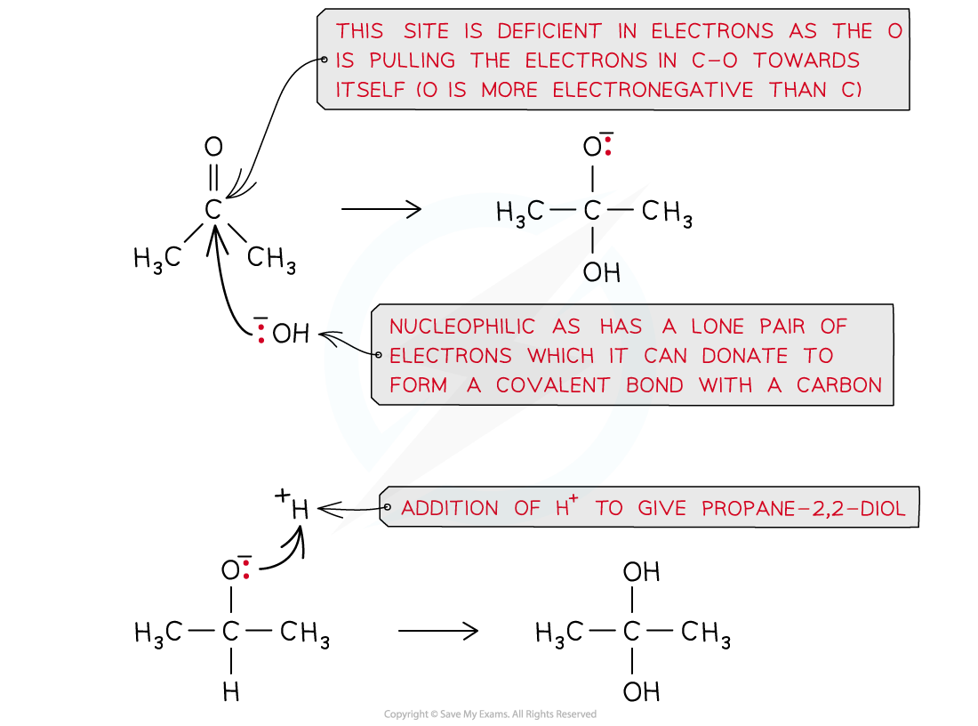 3.1-An-Introduction-to-AS-Level-Organic-Chemistry-Nucleophilic-Addition_1