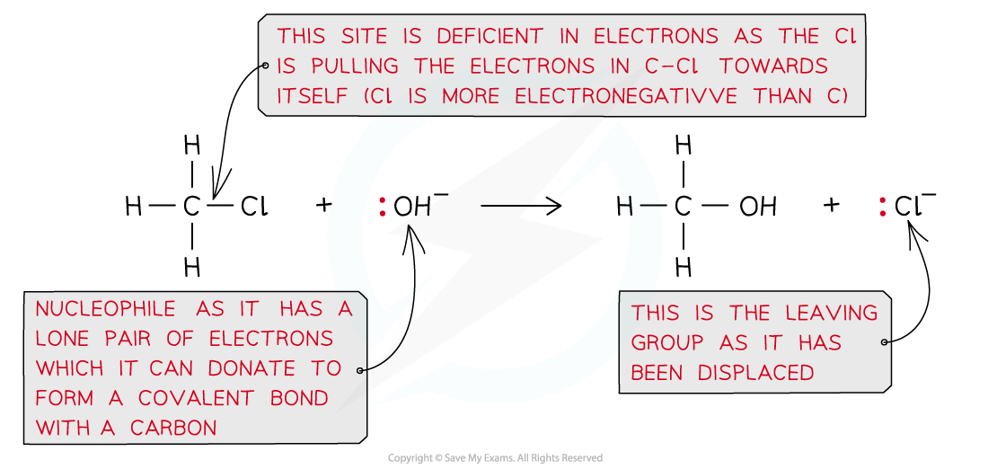 3.1-An-Introduction-to-AS-Level-Organic-Chemistry-Nucleophilic-Substitution