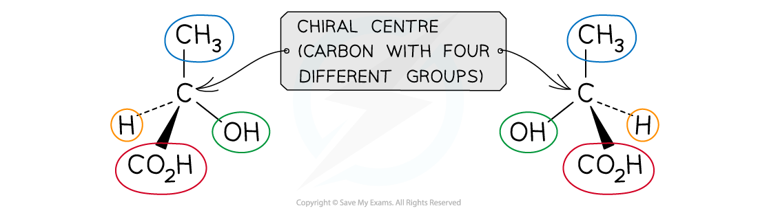 3.1-An-Introduction-to-AS-Level-Organic-Chemistry-Optical-Isomerism