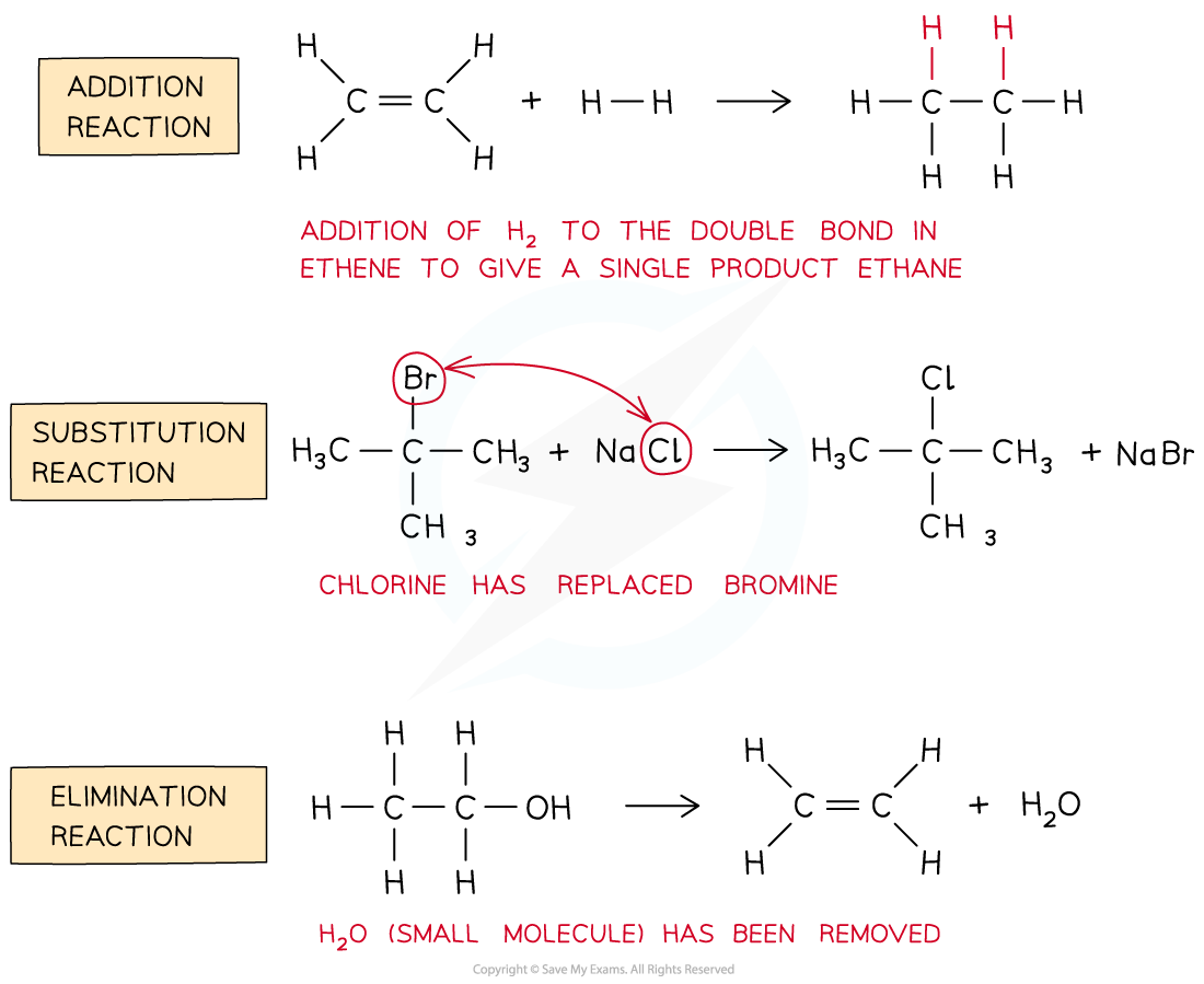 3.1-An-Introduction-to-AS-Level-Organic-Chemistry-Organic-Chemistry-Reaction-Types-1