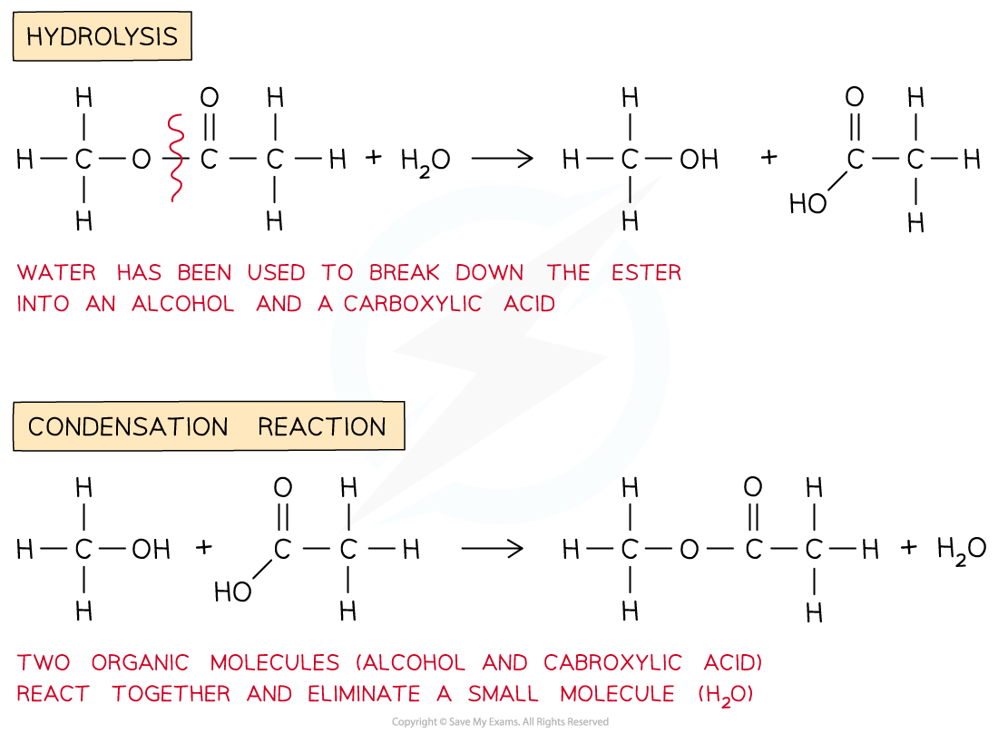 3.1-An-Introduction-to-AS-Level-Organic-Chemistry-Organic-Chemistry-Reaction-Types-2