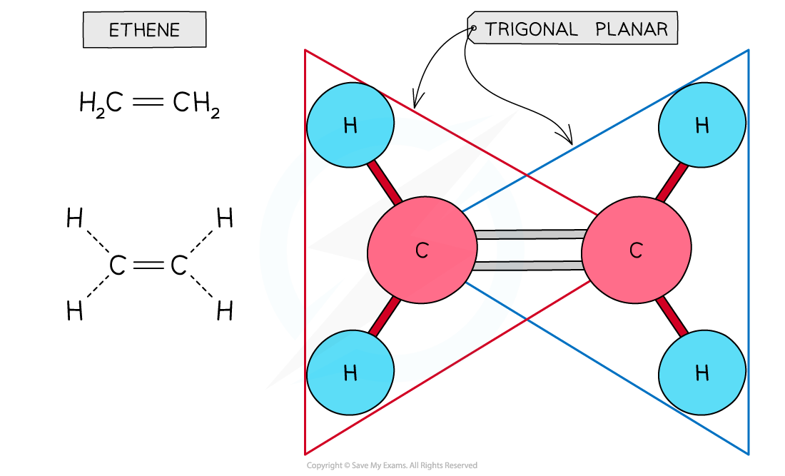 CIE A Level Chemistry 3 1 9 Planarity Of Organic Molecules 