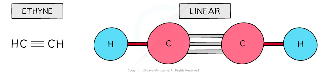 3.1-An-Introduction-to-AS-Level-Organic-Chemistry-Planar-Ethyne