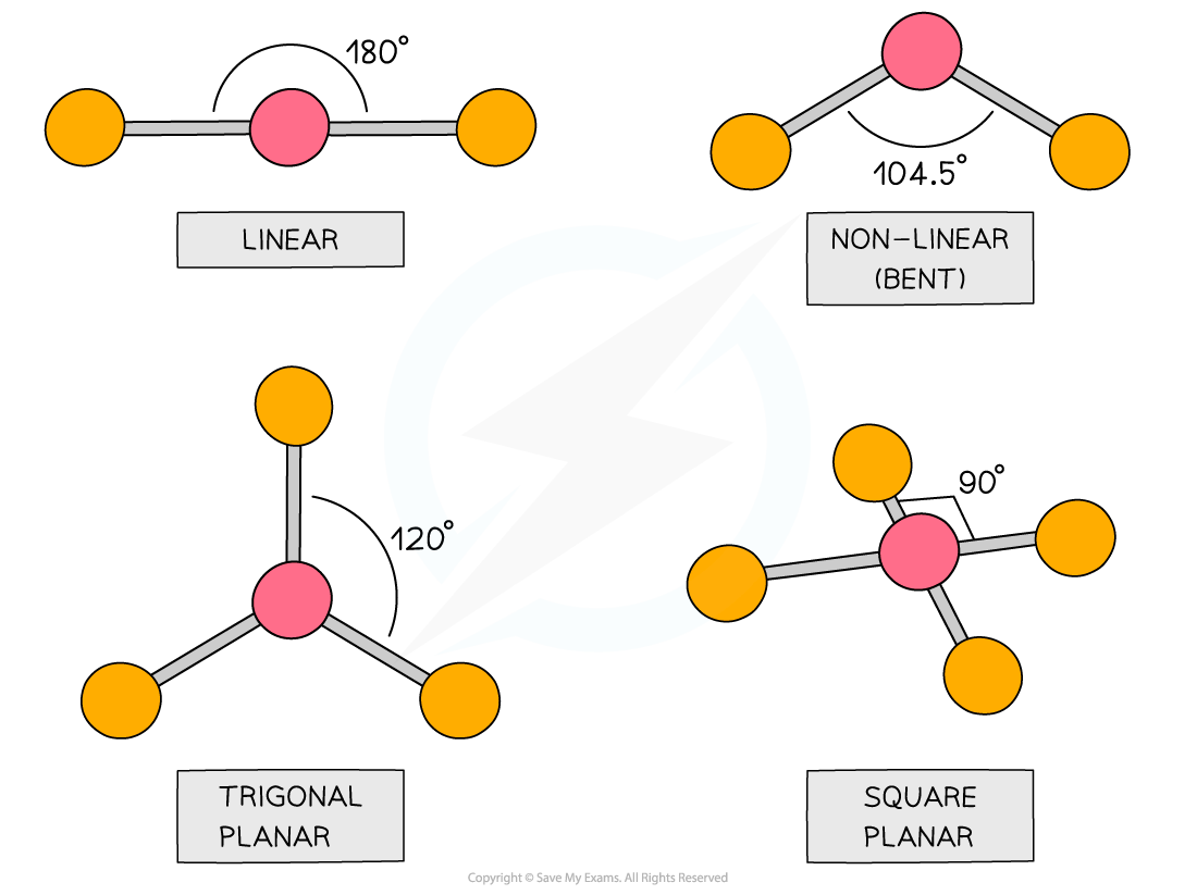 3.1-An-Introduction-to-AS-Level-Organic-Chemistry-Planar-Molecules_1