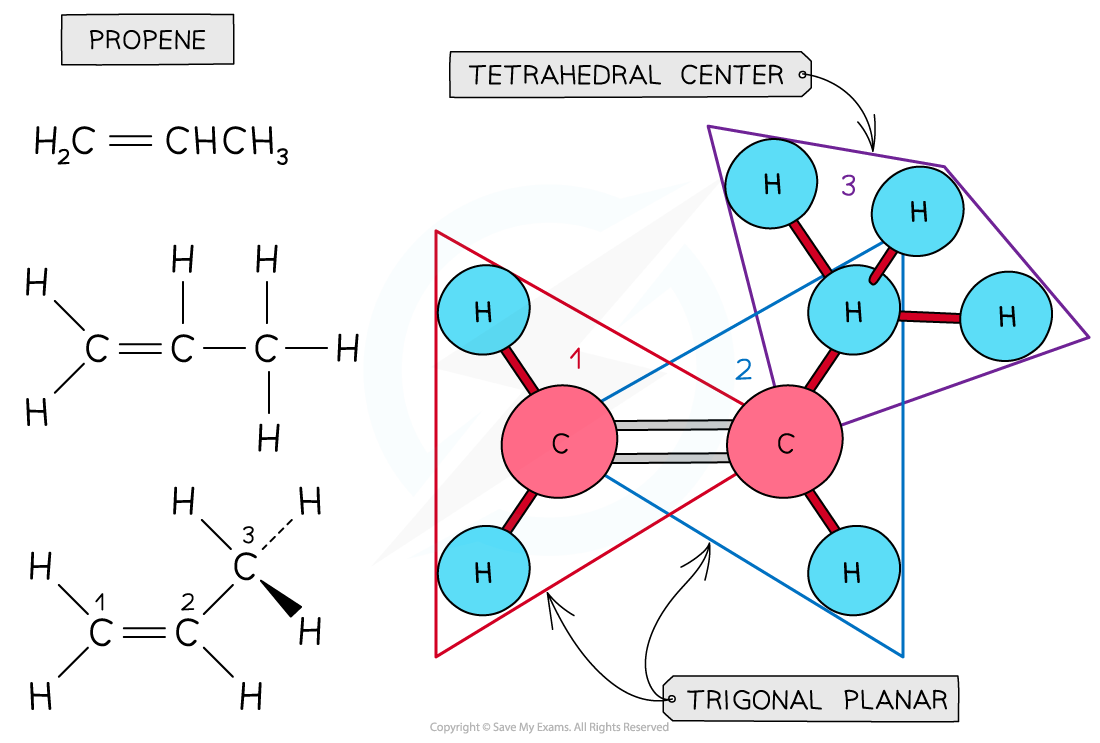 3.1-An-Introduction-to-AS-Level-Organic-Chemistry-Planar-Propene