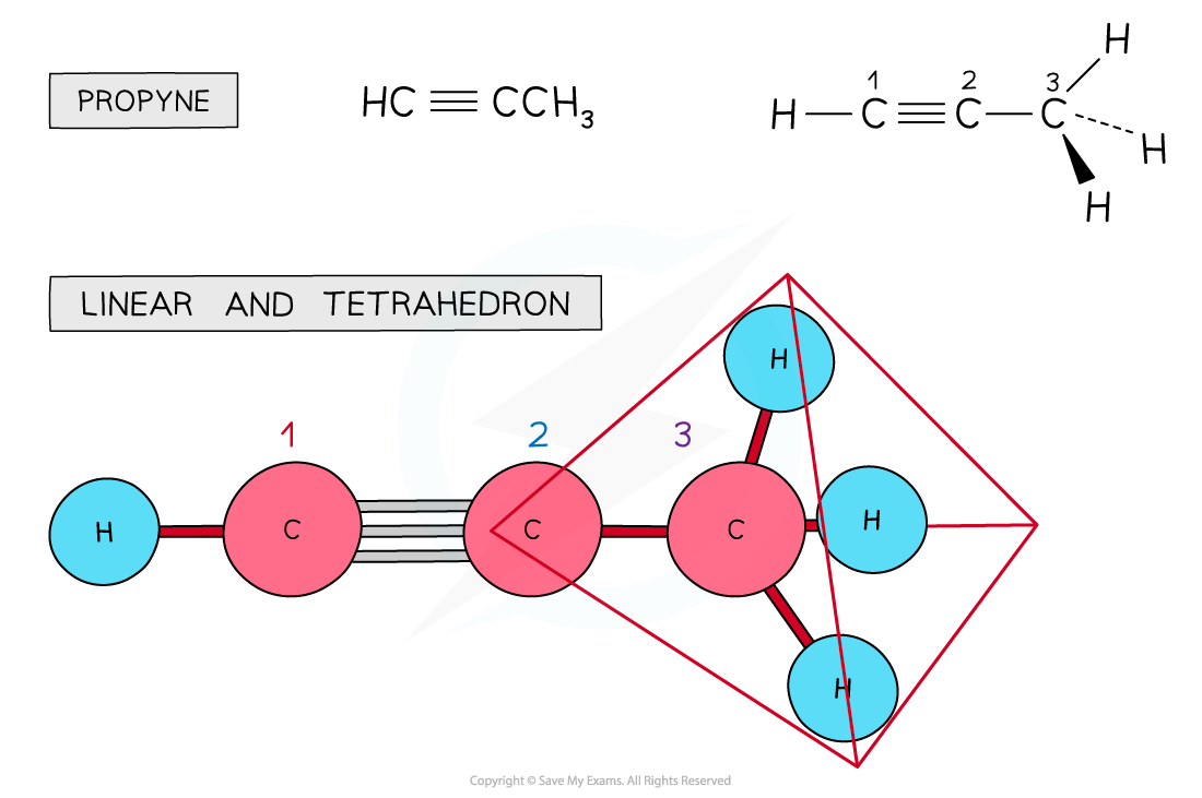 3.1-An-Introduction-to-AS-Level-Organic-Chemistry-Planar-Propyne