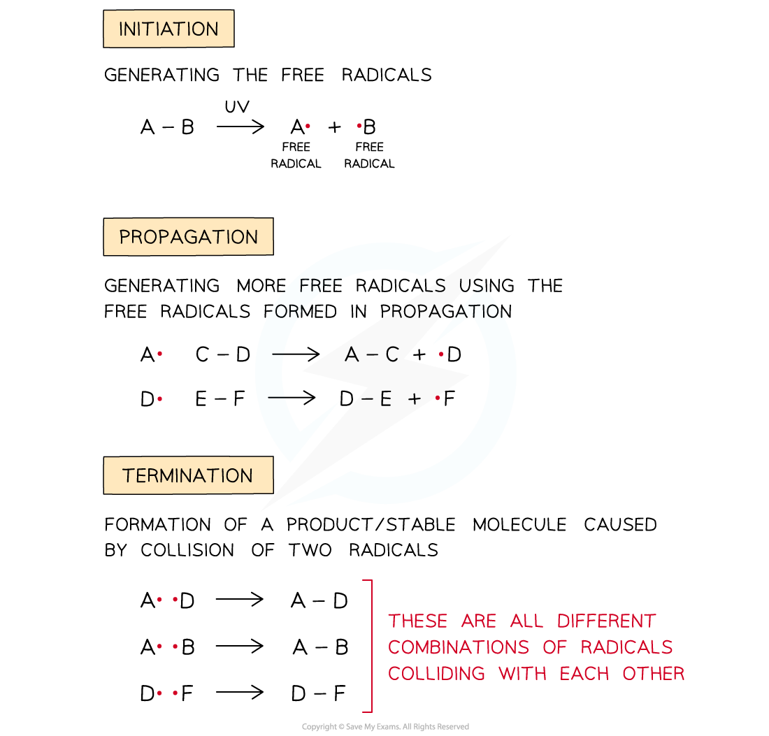 3.1-An-Introduction-to-AS-Level-Organic-Chemistry-Radical-Chain-Reactions_1