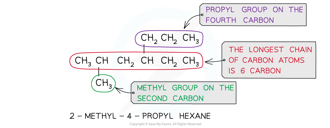 3.1-An-Introduction-to-AS-Level-Organic-Chemistry-Side-Chains-in-Alphabetic-Order