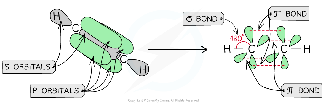 3.1-An-Introduction-to-AS-Level-Organic-Chemistry-Sp-Hybridisation