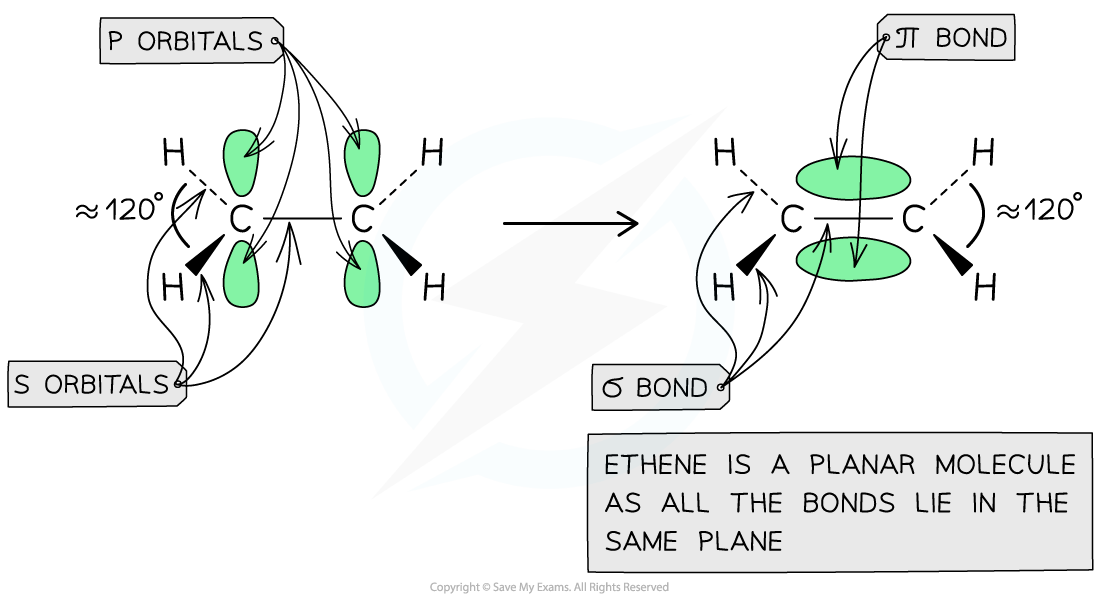 3.1-An-Introduction-to-AS-Level-Organic-Chemistry-Sp2-Hybridisation