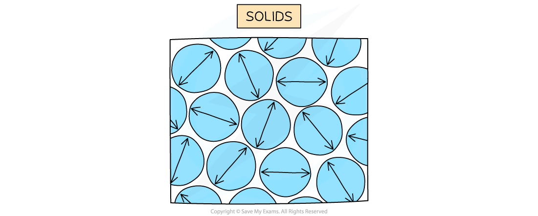 3.1.1-Diagram-2-Solids