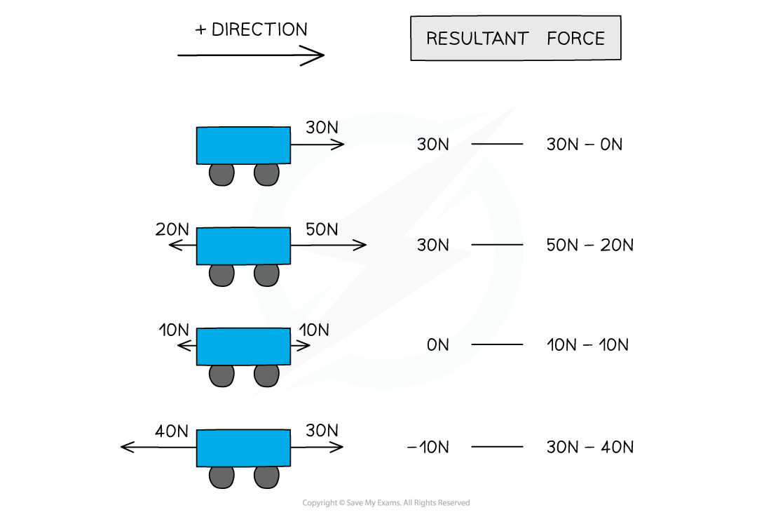 3.1.1.2-Resultant-Force-horizontal