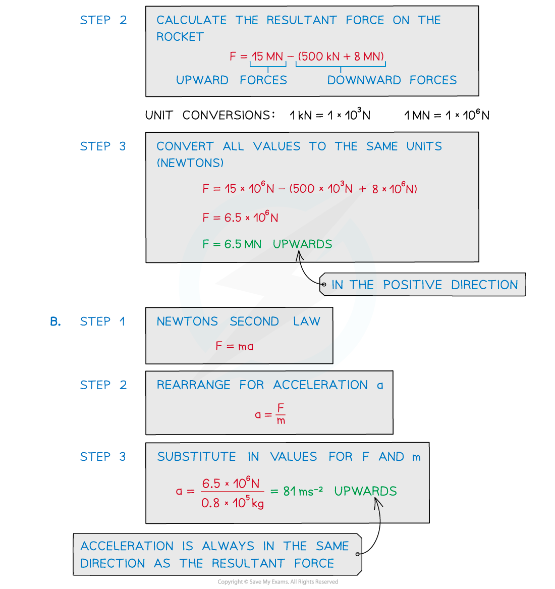 3.1.1.2-Worked-Example-Newtons-second-law-on-rocket-23.1.1.2-Worked-Example-Newtons-second-law-on-rocket-2