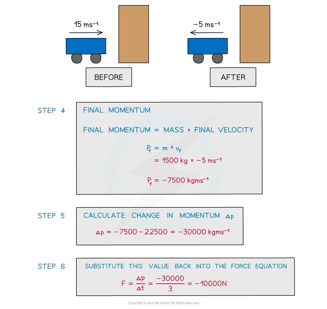 3.1.1.4-Worked-example-force-on-a-car-2