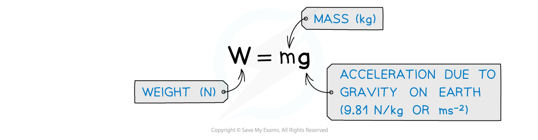 3.1.1.6-Weight-equation