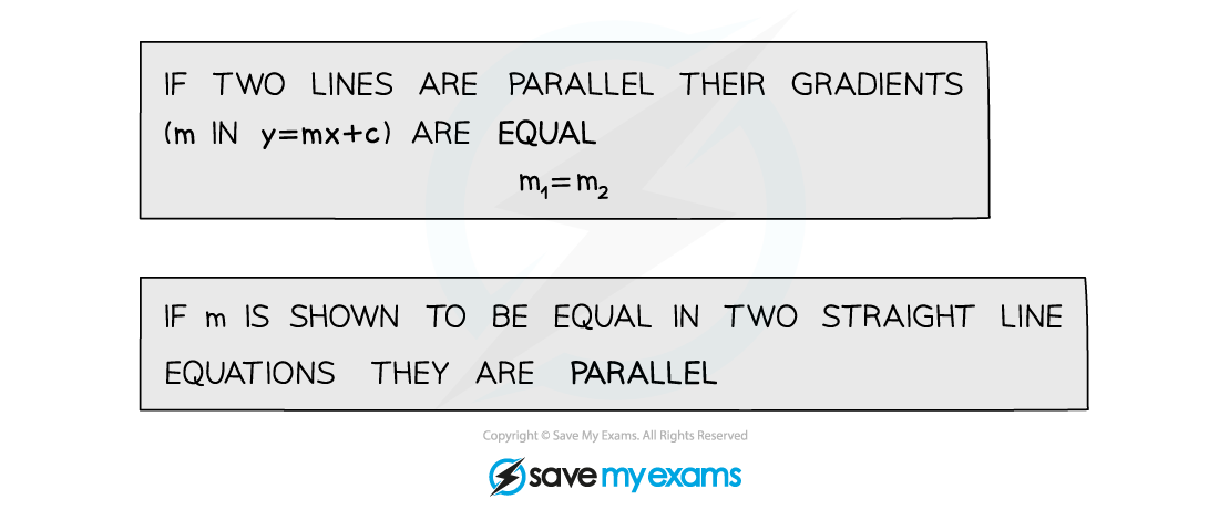 3.1.2-Parallel-Perpendicular-Gradients-Notes-Diagram-2