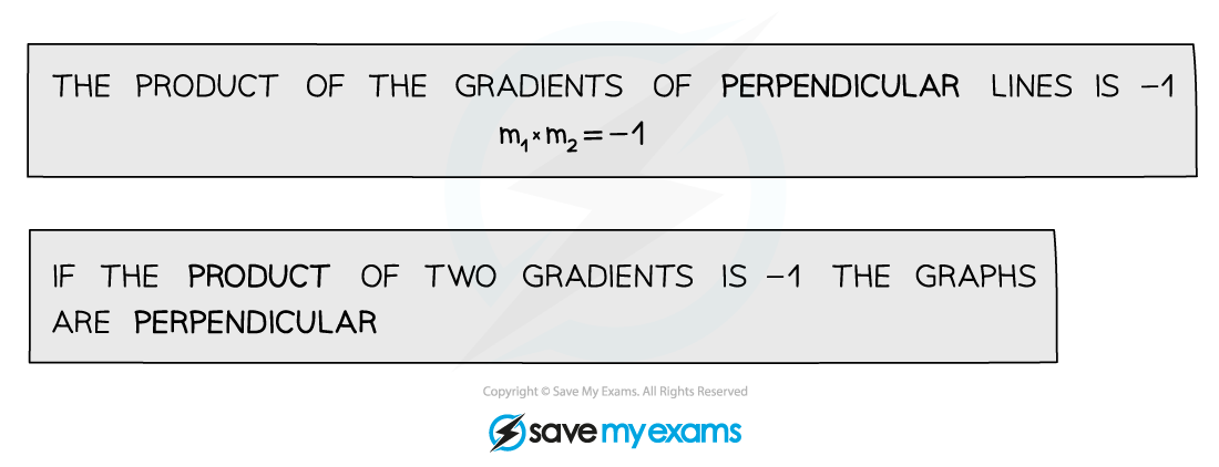 3.1.2-Parallel-Perpendicular-Gradients-Notes-Diagram-4