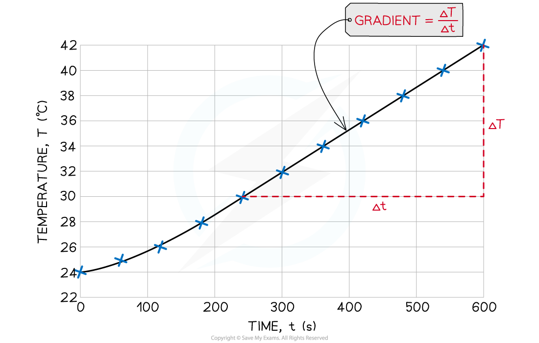 3.1.7-Diagram-6-Graph