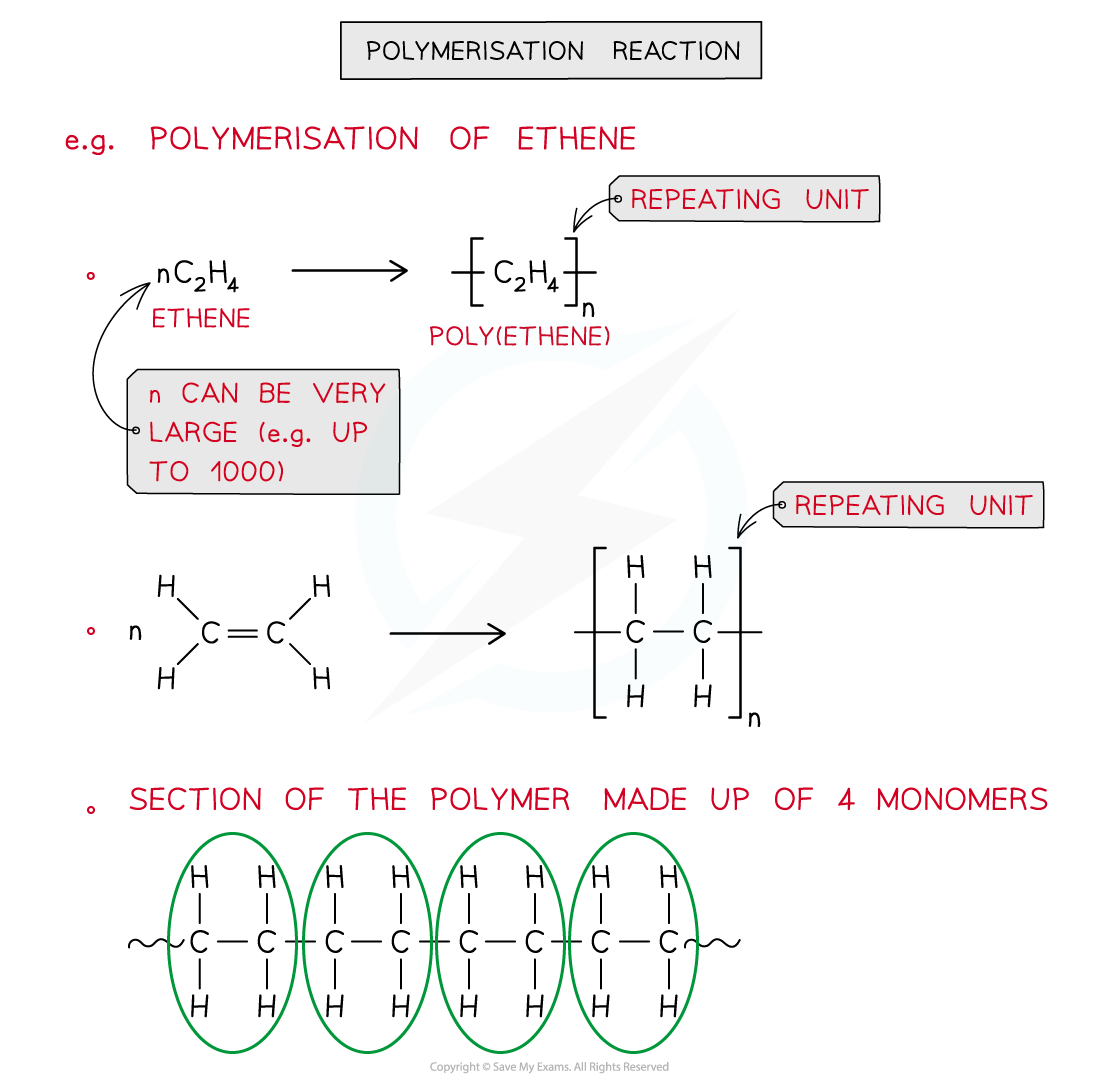 3.2-Hydrocarbons-Addition-Polymerisation-Ethene