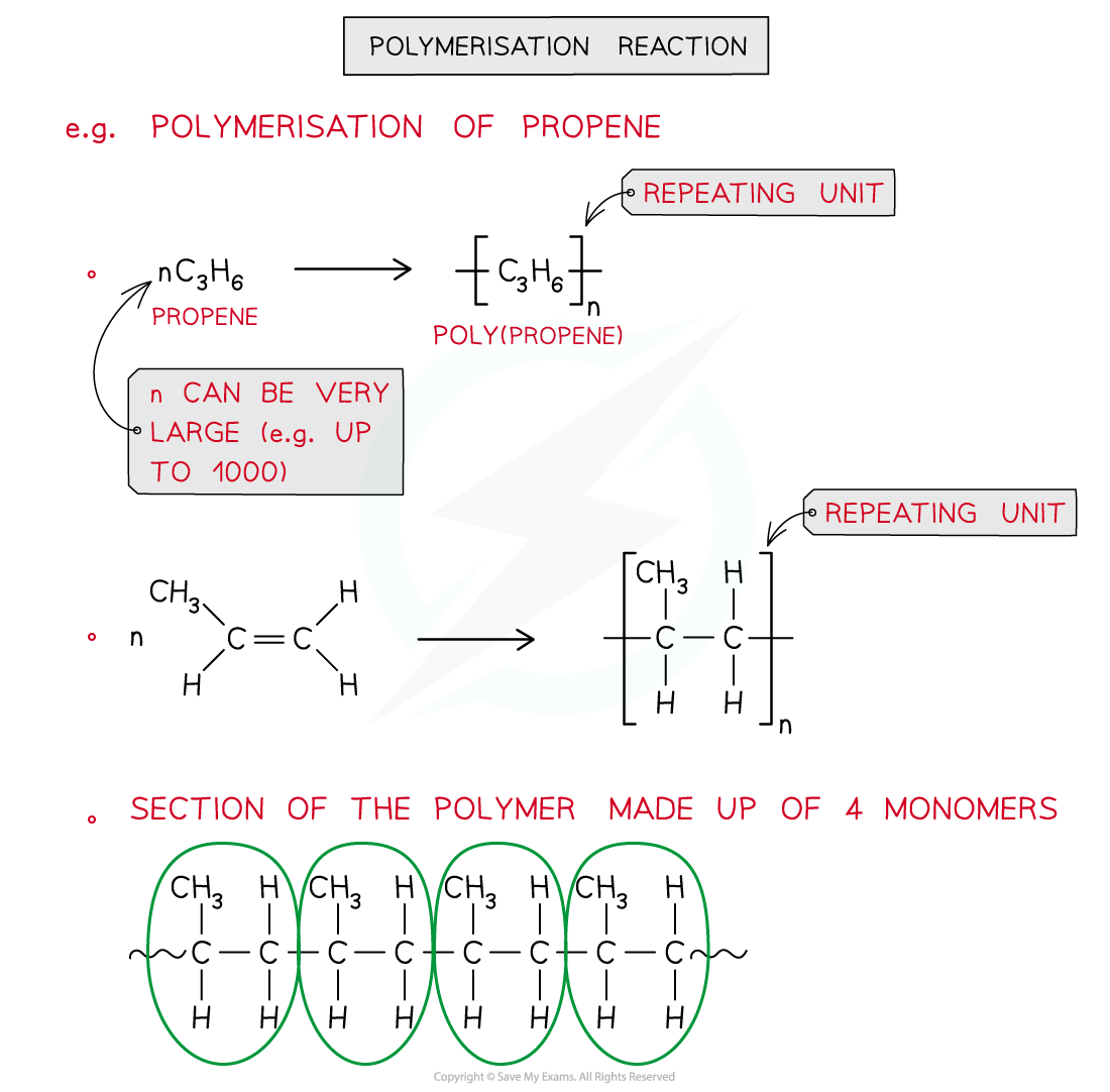 3.2-Hydrocarbons-Addition-Polymerisation-Propene