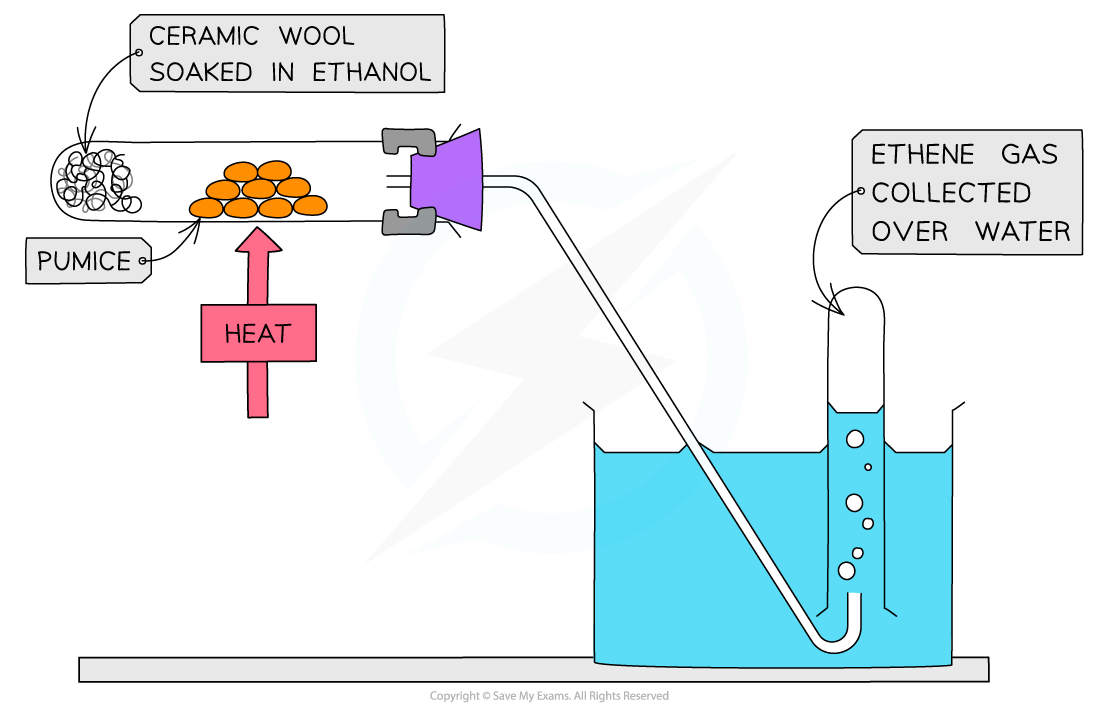 3.2-Hydrocarbons-Apparatus