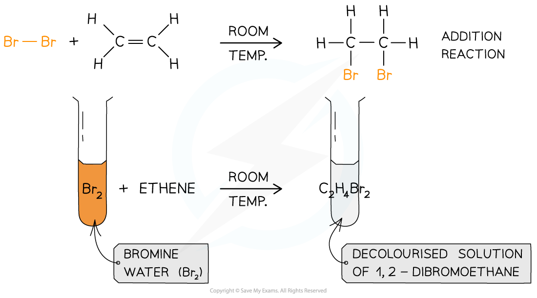 3.2-Hydrocarbons-Bromine-Water