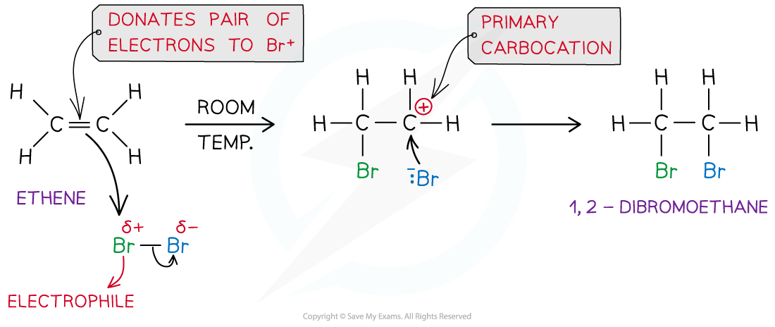 3.2-Hydrocarbons-Electrophilic-Addition-Br2_1