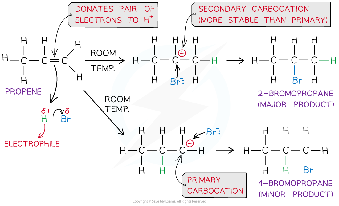 3.2-Hydrocarbons-Electrophilic-Addition-HBr