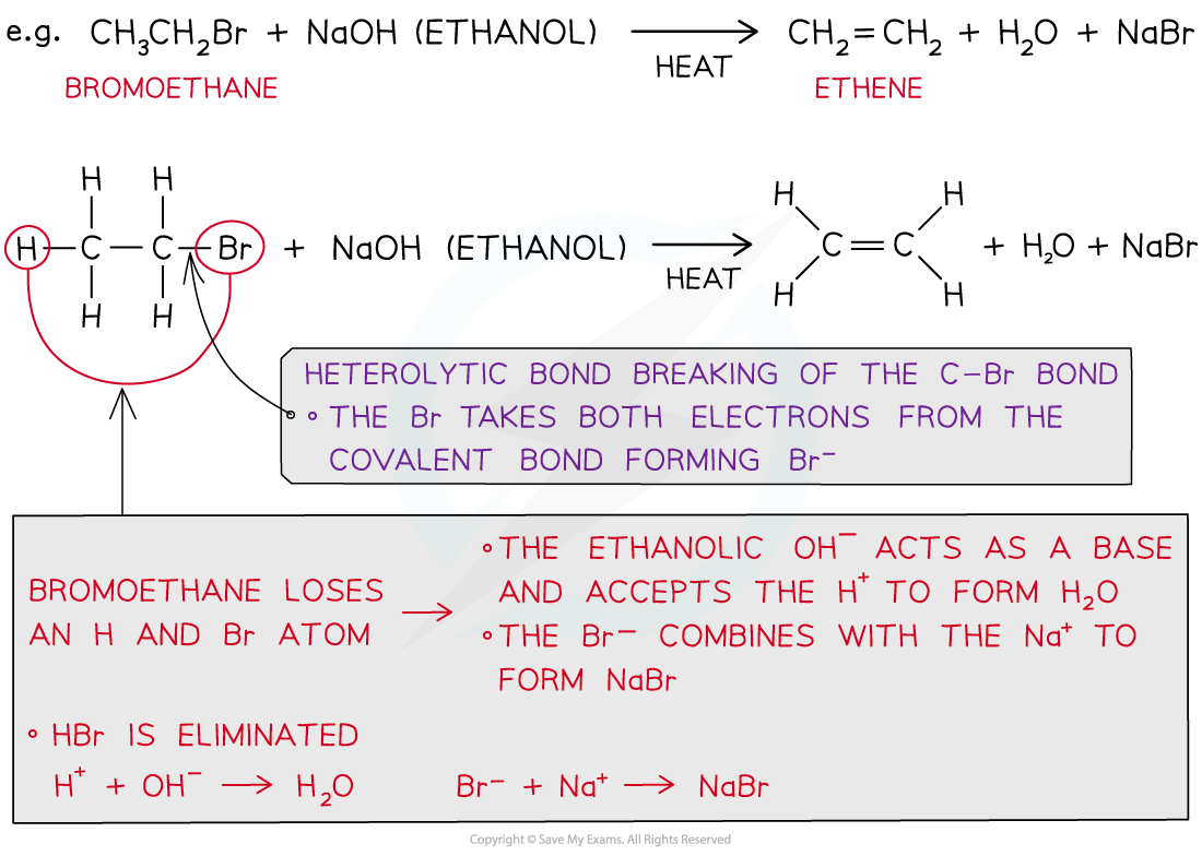 3.2-Hydrocarbons-Elimination-Reaction-2