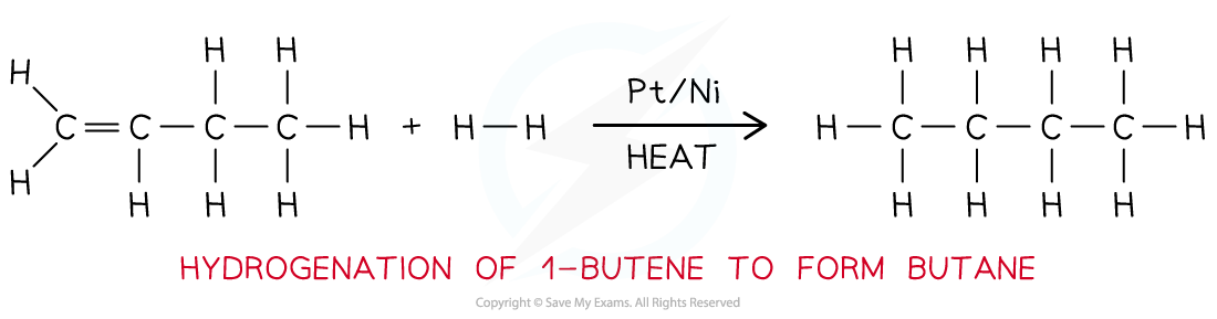 3.2-Hydrocarbons-Hydrogenation-of-Alkenes