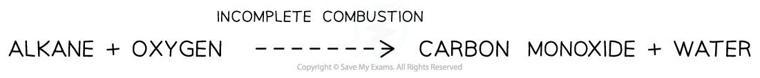 3.2-Hydrocarbons-Incomplete-Combustion_Combustion-of-Alkanes-the-Environment